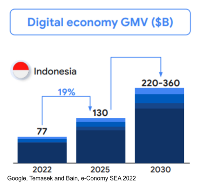 Strategi Diplomasi Ekonomi Dan Ekonomi Digital Untuk Daya Tawar ...