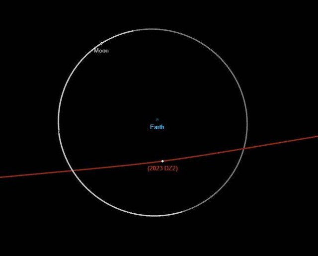Ilustrasi lintasan asteroid 2023 DZ2. Foto: NASA