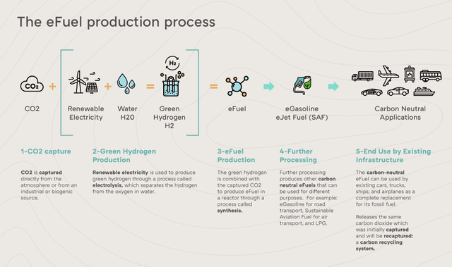 Proses produksi eFuel. Foto: dok. Porsche