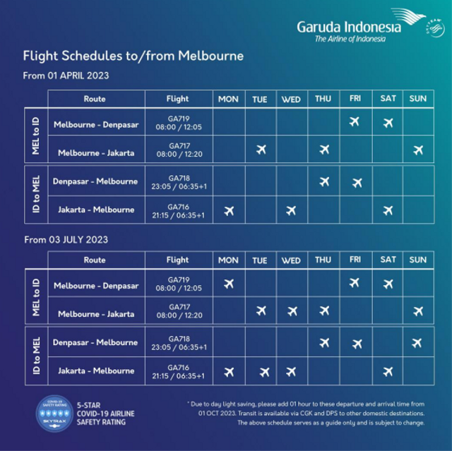 Jadwal penerbangan Garuda Indonesia Jakarta-Melbourne pp. Foto: Garuda Indonesia