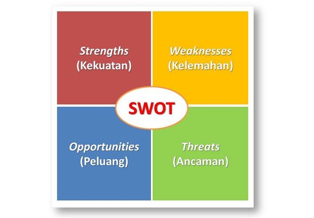 analisis swot