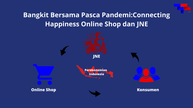 Bangkit Bersama Pasca Pandemi: Connecting Happiness Online Shop dan JNE