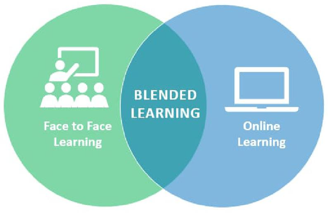 Pentingnya, Pembelajaran Blended Learning Dalam Pendidikan Abad 21 ...