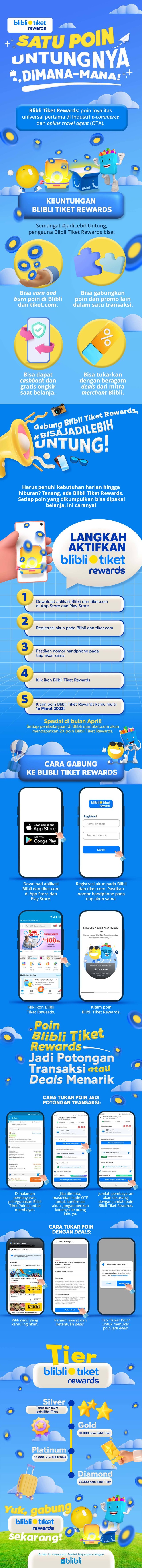 4 keuntungan dan langkah-langkah bergabung Blibli Tiket Rewards. Foto: Kanya N/kumparan