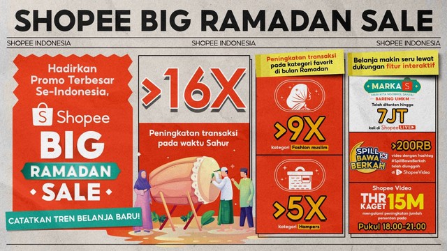 Shopee Big Ramadhan Sale 2023. Dok. Istimewa