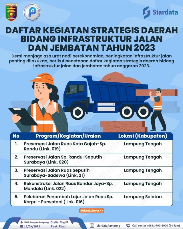 Pemprov Lampung umumkan daftar kegiatan strategis daerah di bidang infrastruktur jalan dan jembatan tahun 2023. | Foto : Instagram @pemprov.lampung