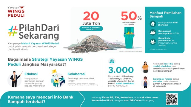Capaian Kampanye #PilahDariSekarang untuk Kurangi Penumpukan Sampah di Indonesia