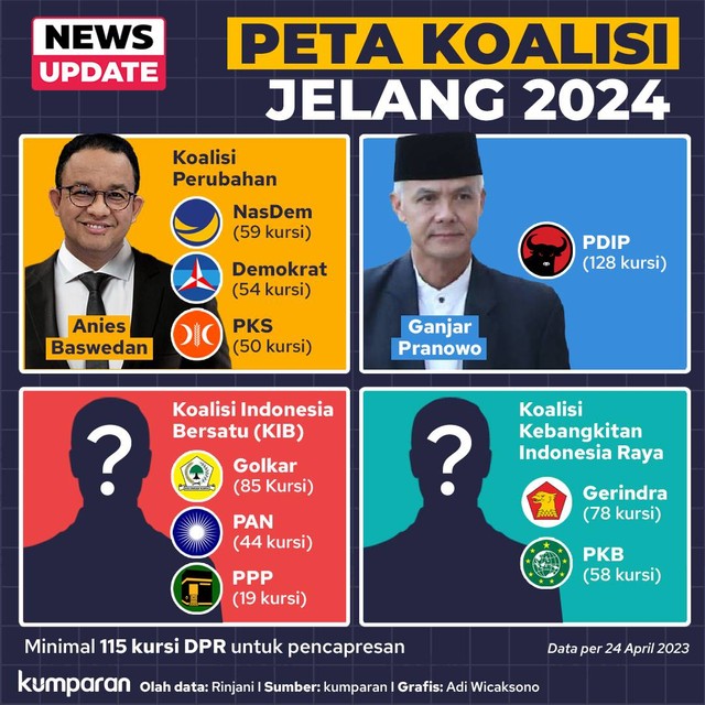 Koalisi Perubahan Tak Ada Pertemuan Di Lebaran Beri Jeda Pikiran Dari Politik 1080