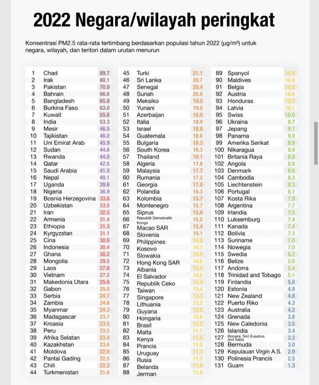 Apa Kabar Polusi Udara Di Indonesia? | Kumparan.com