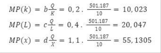 Ilustrasi Contoh Soal Isoquant. Sumber: Dok. Penulis