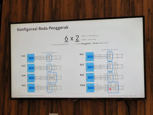 Memahami arti 6x2 atau 8x4/4 pada konfigurasi roda penggerak truk. Foto: Rizki Fajar Novanto/kumparan