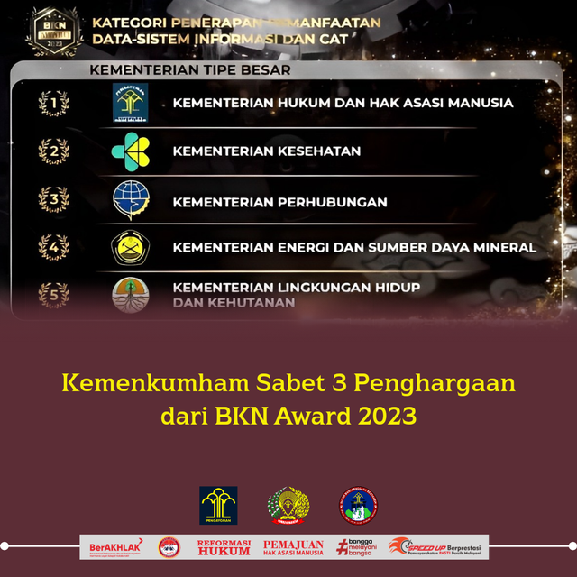 Kemenkumham Sabet 3 Penghargaan Dari BKN Award 2023 | Kumparan.com