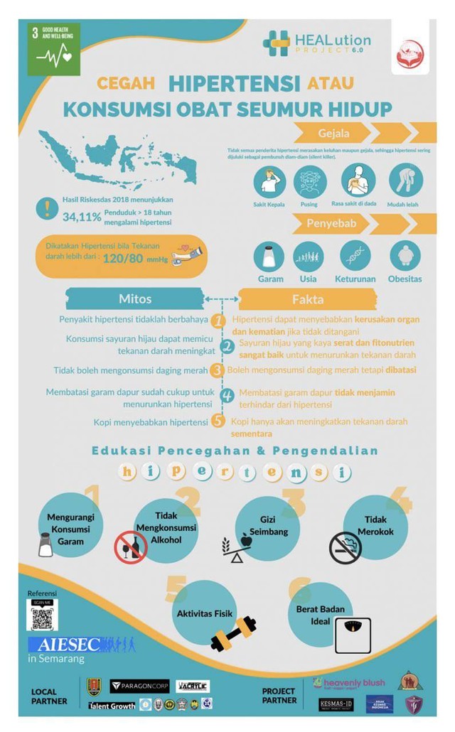 Mitos dan Fakta soal hipertensi.