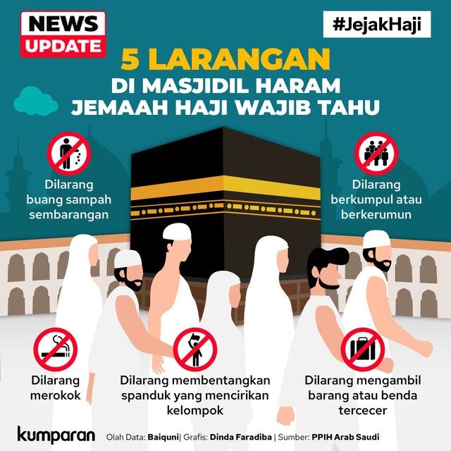 Infografik 5 Larangan Jemaah Haji di Masjidil Haram. Foto: kumparan