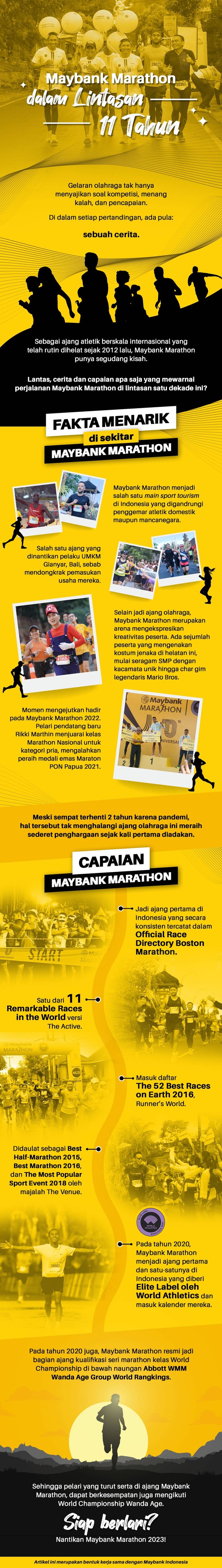 11 tahun perjalanan Maybank Marathon. Dok. kumparan