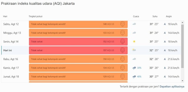 Ilustrasi pengertian indeks. Foto: AQI