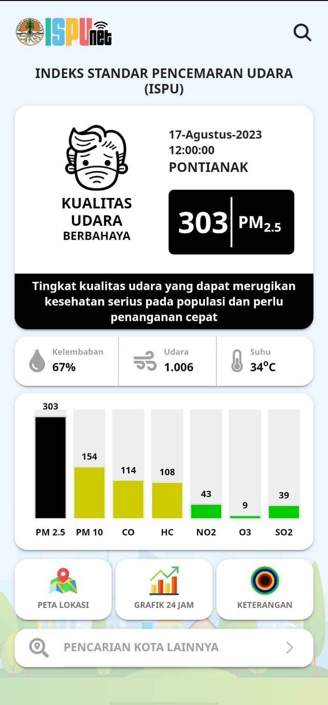 Kualitas Udara di Pontianak, Kamis, 17 Agustus 2023 masuk kategori berbahaya. Foto: Dok. Hi!Pontianak