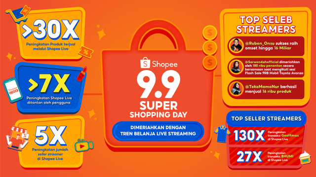 Shopee 9.9 Super Shopping Day. Foto: Dok. Istimewa