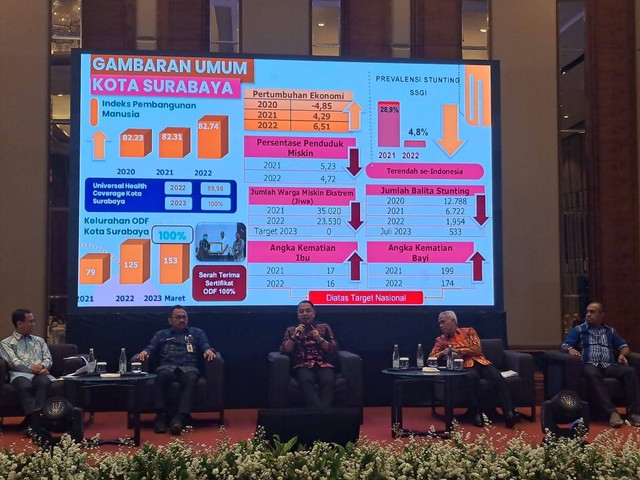Wali Kota Surabaya Eri Cahyadi (tengah) saat menjadi pembicara dalam Rapat Koordinasi Nasional (Rakornas) Air Minum dan Sanitasi Tahun 2023 digelar secara hybrid di Jakarta, Selasa (12/9). Foto: Diskominfo Surabaya