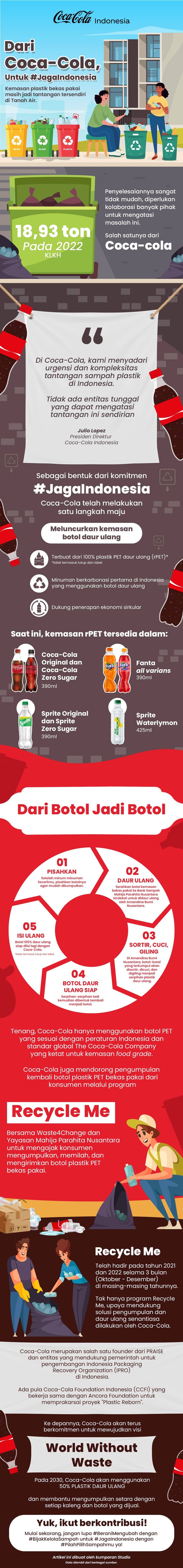 Dari Coca-Cola, Untuk #JagaIndonesia. Foto: Renaldi Eka / kumparan