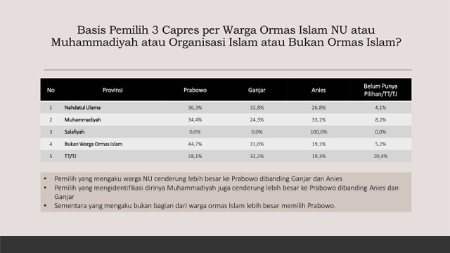 Suara kader NU dan Muhammadiyah di Pilpres 2024. Foto: Dok. ISC