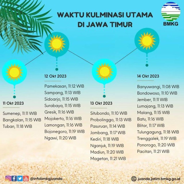 Jatim Akan Mengalami Hari Tanpa Bayangan, Catat Tanggalnya