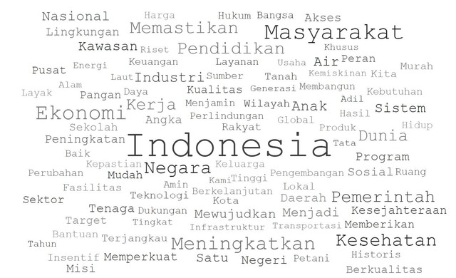 Kata Kunci Visi Misi Anies-Cak Imin. Foto: Dok. Istimewa