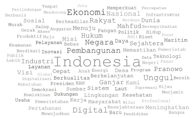 Kata Kunci Visi Misi Ganjar-Mahfud. Foto: Dok. Istimewa