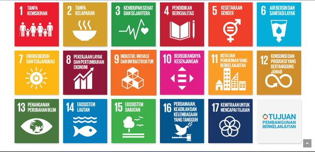 https://sdgs.bappenas.go.id/