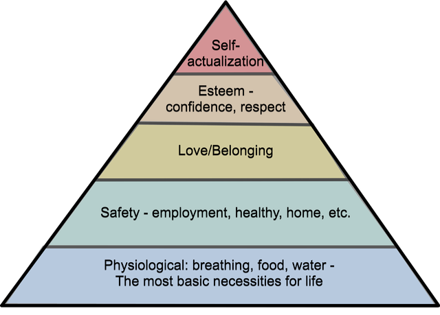 Ilustrasi safety needs adalah. Sumber: pixabay