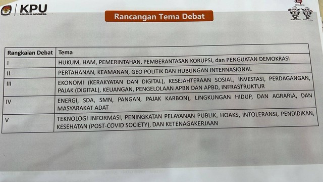 Tema debat pilpres 2024. Foto: Dok. Istimewa