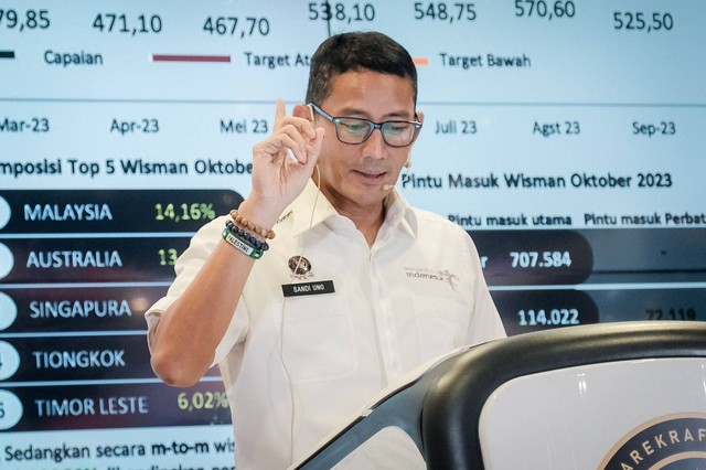 Menparekraf Sandiaga Uno saat memaparkan data kunjungan wisatawan dari BPS dalam Weekly Brief with Sandi Uno, Senin (4/12/2023). Foto: Kemenparekraf