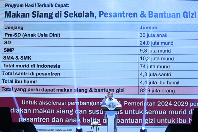 Capres nomor urut 2 Prabowo Subianto dalam Konsolidasi Posko Pemilih Prabowo-Gibran (Kopi Pagi) di Sentul International Convention Center (SICC), Bogor, Sabtu (16/12). Foto: Dok. Istimewa