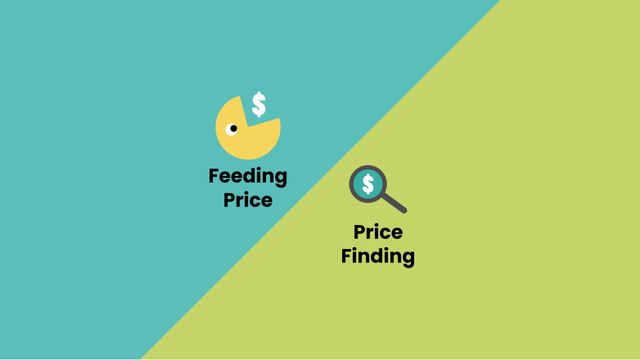 Feeding Price & Price Finding (Designed by Author)