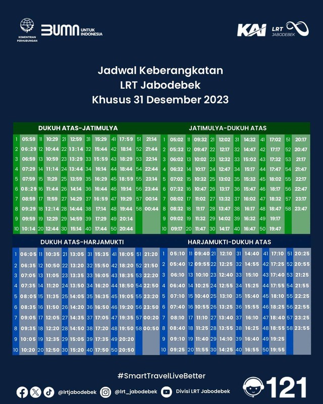 Jam operasional LRT khusus hari Minggu 31 Desember 2023. Foto: KAI