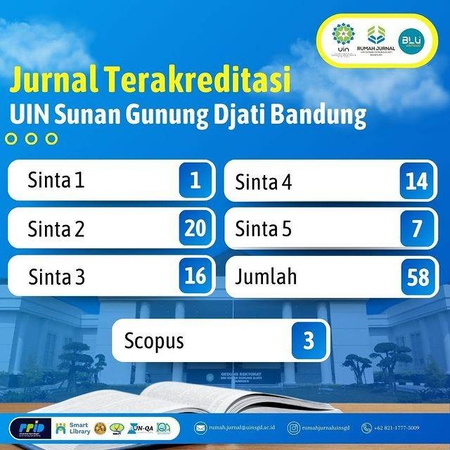 Infografis Jurnal UIN Bandung/ Rumah Jurnal 