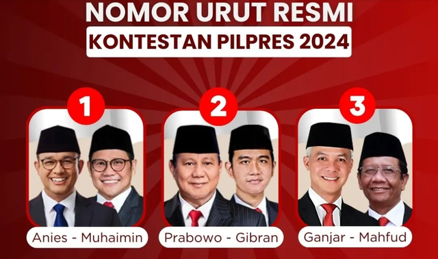 Pasangan Calon Presiden dan Wakil Presiden 2024 (Sumber: KPU)