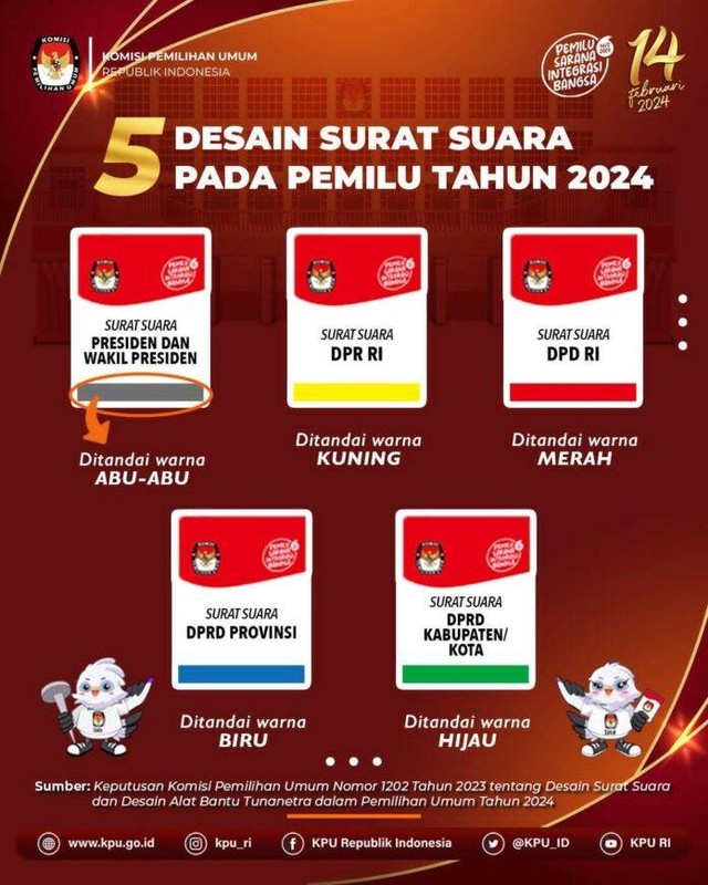 Penjelasan KPU Sekadau Soal 5 Jenis Dan Warna Surat Suara Pemilu 2024 ...