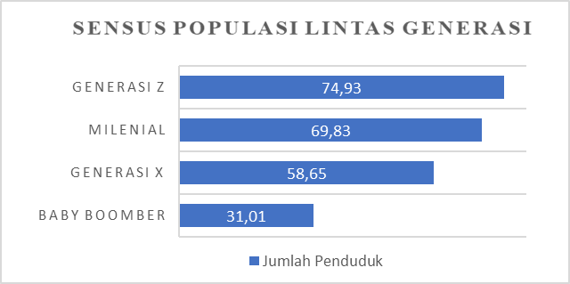 Sumber : Badan Pusat Statistik (2023)