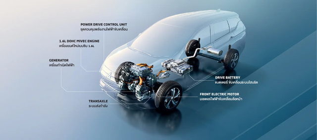 Sistem hybrid Mitsubishi Xpander Hybrid Electric Vehicle (HEV). Foto: Mitsubishi Motors