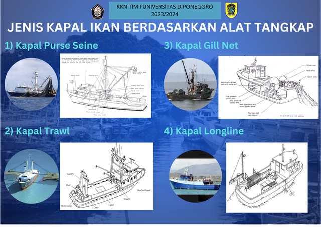 Leaflet Kapal Ikan Berdasarkan Alat Tangkap