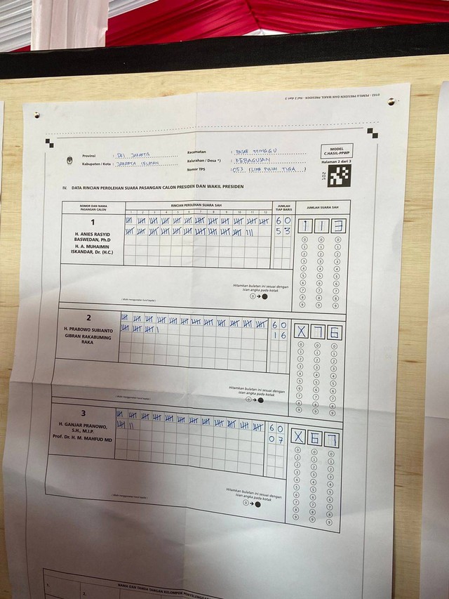 Hasil suara di TPS 053 Kebagusan, Jakarta, tempat Megawati nyoblos, suara Anies unggul Rabu (14/2/2024). Foto: Dok. Istimewa