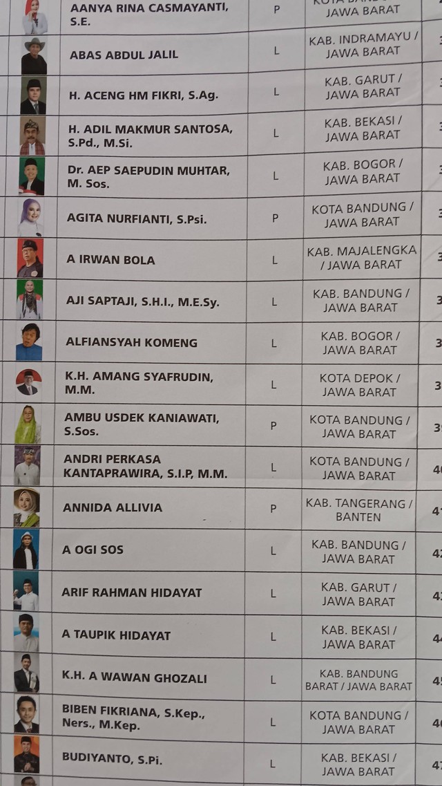Daftar Calon Anggota DPD Jawa Barat 2024. Ada foto salah satu selebriti/komika ternama. Foto: Najla Yasmintia Widarso