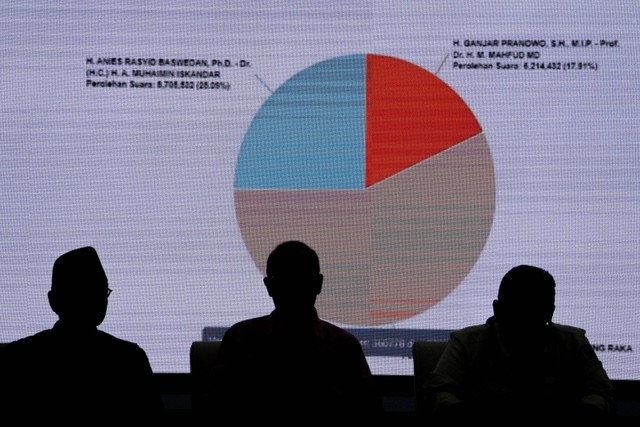 Siluet Ketua KPU Hasyim Asy'ari (tengah) bersama Komisioner KPU Yulianto Sudrajat (kiri) dan Ketua Bawaslu Rahmat Bagja (kanan) memantau proses supervisi (pengawasan dan pemeriksaan) rekapitulasi suara Pemilu 2024 di Kantor KPU, Jakarta. Foto: Aditya Pradana Putra/Antara Foto