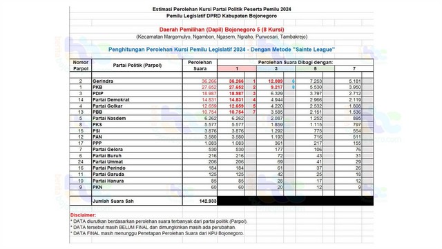 Grafis estimasi perolehan kursi DPRD Kabupaten Bojonegoro Dapil 4.  (Aset: imam nurcahyo/beritabojonegoro)