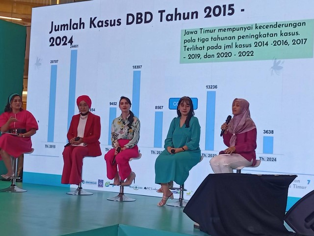 Kepala Seksi Pencegahan dan Pengendalian Penyakit Menular Dinkes Provinsi Jawa Timur, drg. Sulvi Anggraeni (paling kanan). Foto: Masruroh/Basra