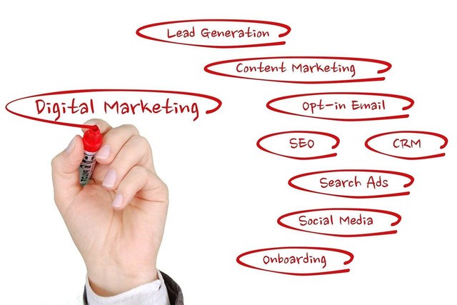 Digital marketing menjadi salah satu cara promosi yang sangat berkembang untuk saat ini. Sumber Gambar : Pixabay.com