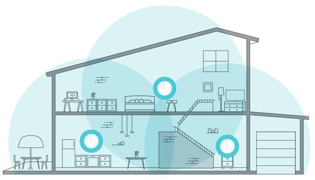 Ilustrasi WiFi mesh. Foto: TP-Link