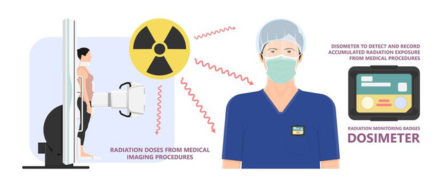 Memastikan bahwa semua prosedur dan peralatan mematuhi standar keselamatan dan peraturan yang berlaku adalah tugas Fisikawan Medik. Terlihat bahwa setiap petugas medis atau dokter yang bekerja di lingkungan radiasi harus memakai Dosimeter Pribadi dan kegiatan pemantauan ini di lakukan oleh PPR Medik (Sumber: shutterstock)