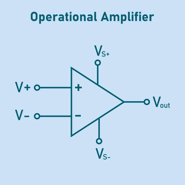 Gambar Simbol Skematik Operational Amplifier (Op-Amp) ( Sumber : shutterstock)